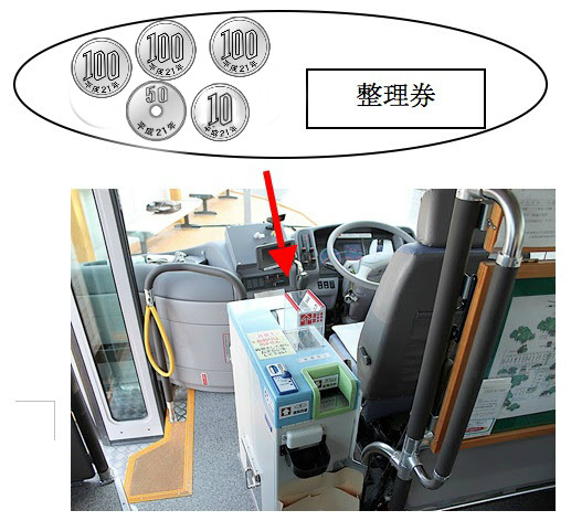 整理券と運賃